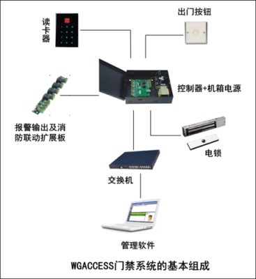 门禁的延迟太短了怎么调，门禁延迟怎么使用教程-第2张图片-安保之家