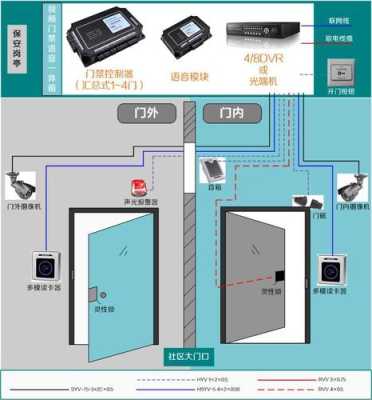 门禁的延迟太短了怎么调，门禁延迟怎么使用教程-第3张图片-安保之家