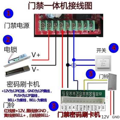 门禁电话怎么安（门禁电话怎么安装）-第2张图片-安保之家