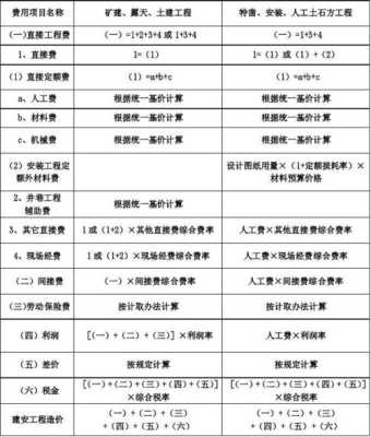 造价怎么算安装（造价怎么算安装费用）-第2张图片-安保之家