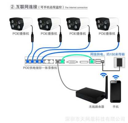 移动装宽带送的监控怎么装，怎么装监控探头视频-第2张图片-安保之家