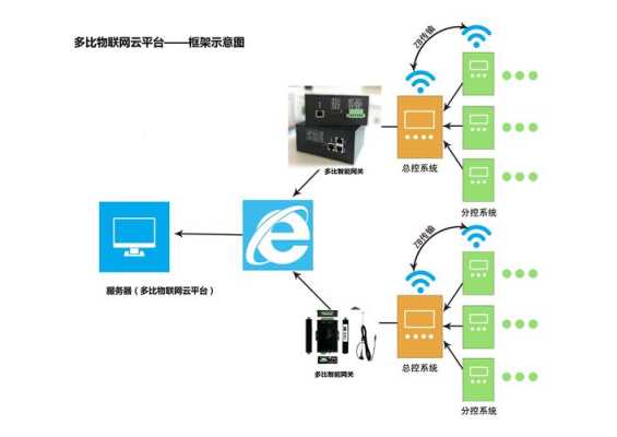 物联网怎么布线（无源物联网具体应用场景）-第1张图片-安保之家