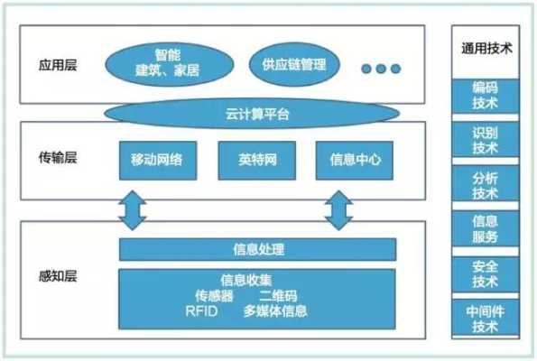 物联网怎么布线（无源物联网具体应用场景）-第3张图片-安保之家