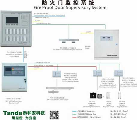 泰和安主机被锁定怎么解锁，监控主机怎么解锁视频-第1张图片-安保之家