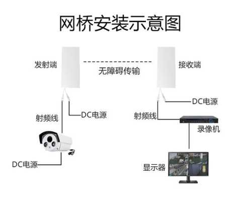 模拟和同轴从外形怎么区别出来，怎么分辨 同轴 模拟信号-第3张图片-安保之家