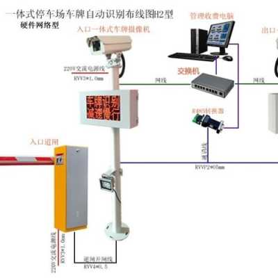 怎么自动输入车牌（车牌识别道闸怎么添加车牌）-第3张图片-安保之家