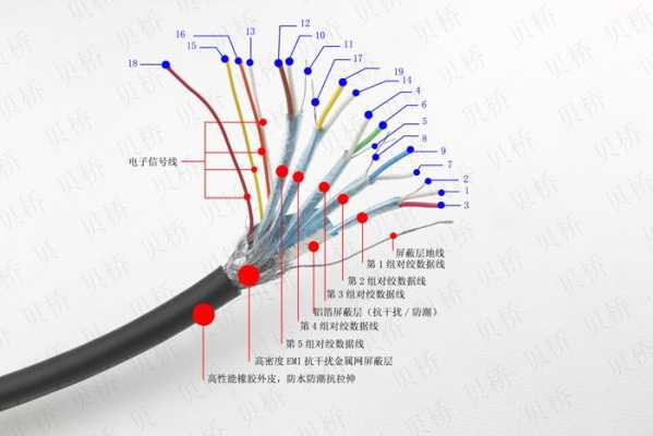 hdmi线怎么敷设（hdmi线怎么布线）-第1张图片-安保之家