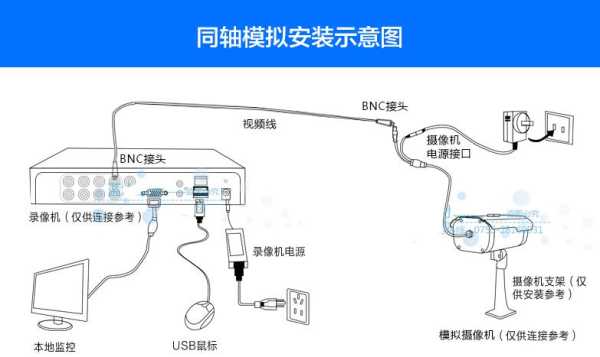 同轴监控怎么接线（hdcvi高清同轴摄像机怎么接线）-第2张图片-安保之家