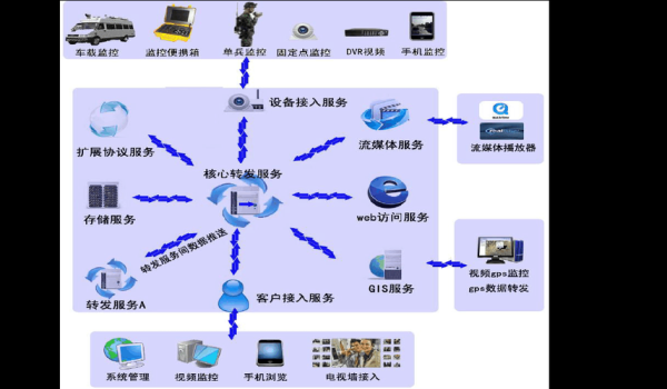 监控系统怎么传输（监控系统怎么传输到手机）-第3张图片-安保之家