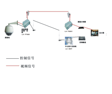 监控系统怎么传输（监控系统怎么传输到手机）-第2张图片-安保之家