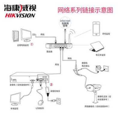 怎么监控网络ip（怎么监控网络波动）-第3张图片-安保之家