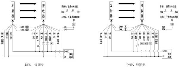 红外栅栏接线方法，光栅栏怎么接线图解-第2张图片-安保之家