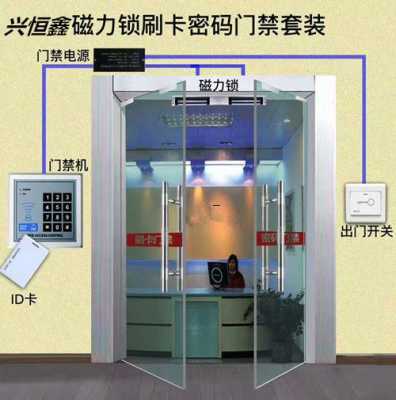 麒石智能远程门怎么设置，怎么加装门控刷卡系统-第1张图片-安保之家