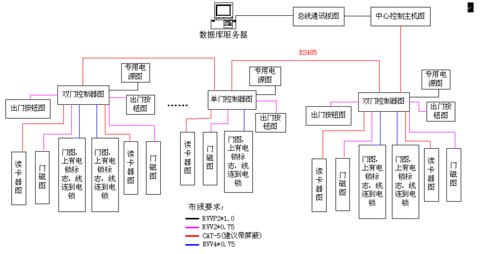 麒石智能远程门怎么设置，怎么加装门控刷卡系统-第2张图片-安保之家