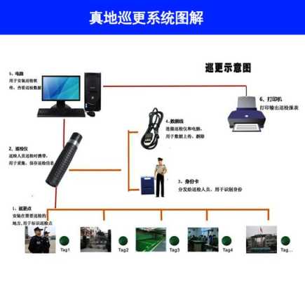 巡更系统怎么还原（巡更棒一直滴滴响怎么原因）-第1张图片-安保之家