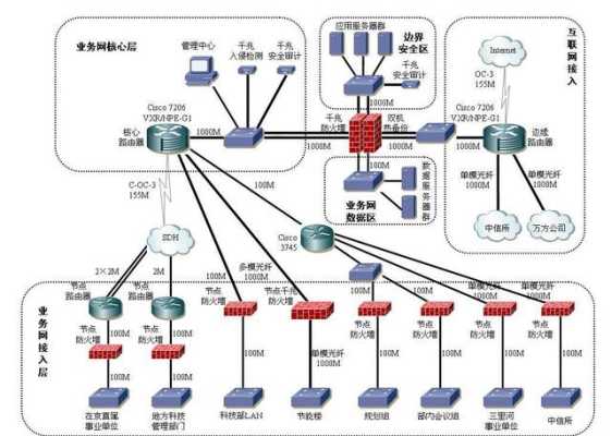 大脑怎么产生弱电（大脑怎么产生弱电现象）-第2张图片-安保之家