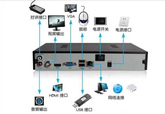 nvr视频怎么播放（h.265nvr硬盘录像机使用说明）-第3张图片-安保之家