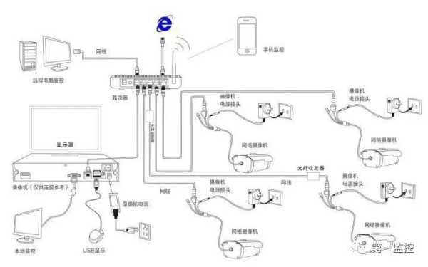 监控光圈怎么调试（家里安装监控如何调试）-第1张图片-安保之家