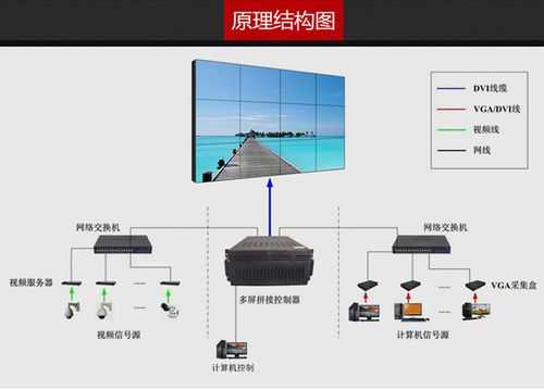 拼接屏安装教程，拼接屏幕怎么安装软件-第1张图片-安保之家