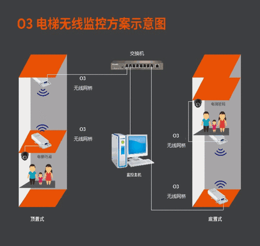 塔吊网桥怎么布置（塔吊网桥路由器如何开启无线网）-第2张图片-安保之家