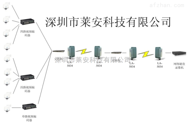 塔吊网桥怎么布置（塔吊网桥路由器如何开启无线网）-第1张图片-安保之家