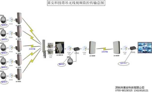 塔吊网桥怎么布置（塔吊网桥路由器如何开启无线网）-第3张图片-安保之家