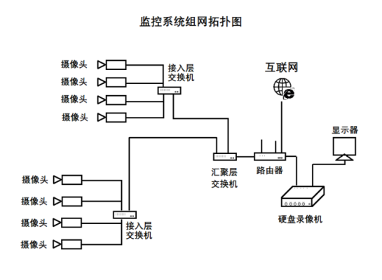 厂房做监控，怎么布线怎么接线，怎么控制工厂监控摄像头-第3张图片-安保之家