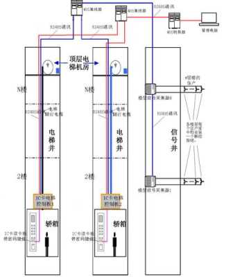 电梯楼层感应的原理，电梯怎么感应楼层信号-第1张图片-安保之家