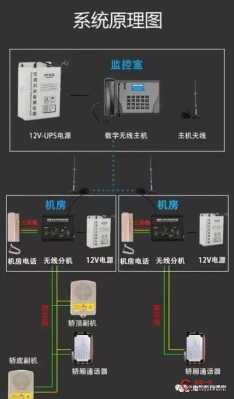 电梯楼层感应的原理，电梯怎么感应楼层信号-第2张图片-安保之家