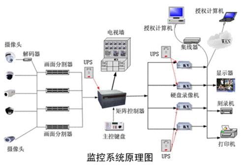 监控设备怎么找（监控设备怎么找出来）-第1张图片-安保之家