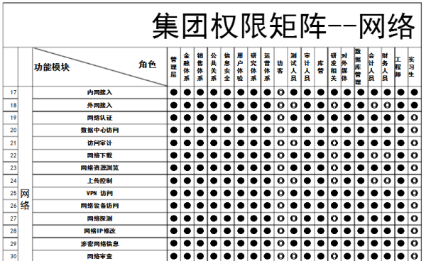 权限矩阵怎么画（头条绑矩阵怎么操作）-第2张图片-安保之家