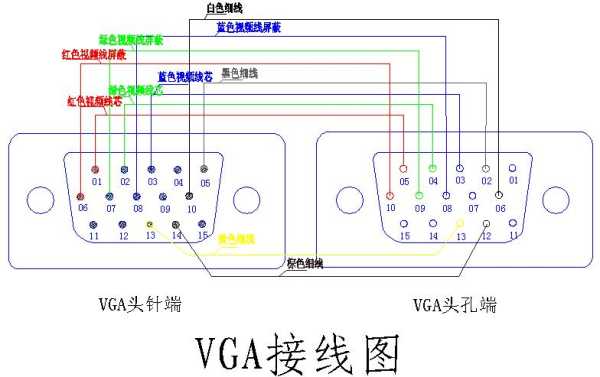 VGA怎么消除干扰（vga干扰怎么解决）-第3张图片-安保之家