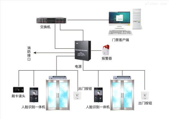 可视门禁有波浪纹故障原因，门禁系统怎么黑屏了-第2张图片-安保之家