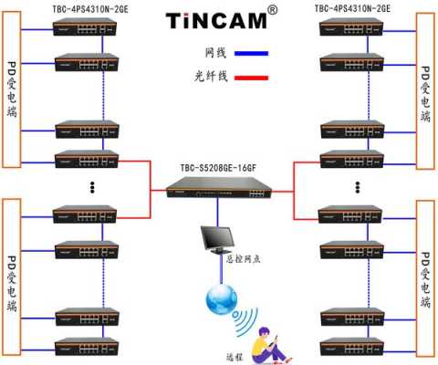 监控光纤怎么溶（监控光纤怎么溶解的）-第3张图片-安保之家