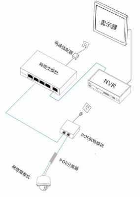 监控专用续航电源怎么连接摄像头，监控怎么固定电源线-第1张图片-安保之家