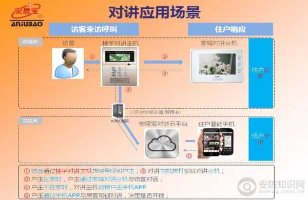 安居宝怎么开机（安居宝怎么开机显示）-第2张图片-安保之家