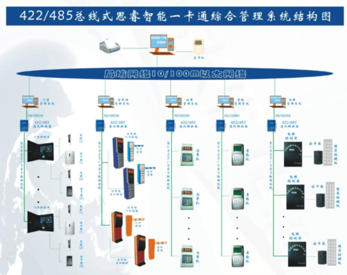 门禁考勤怎么作弊（网络工程师中级职称考场是怎么样的）-第1张图片-安保之家