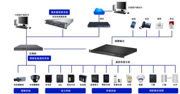 监控机房怎么工作（监控机房怎么工作的）-第3张图片-安保之家