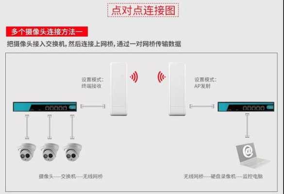 单网桥怎么用（单网桥怎么用）-第2张图片-安保之家