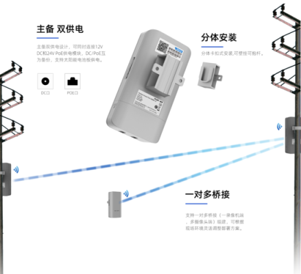 单网桥怎么用（单网桥怎么用）-第1张图片-安保之家