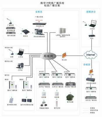 ip网络广播系统怎么连接终端，ip广播怎么播放不了-第1张图片-安保之家