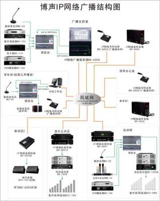 ip网络广播系统怎么连接终端，ip广播怎么播放不了-第2张图片-安保之家