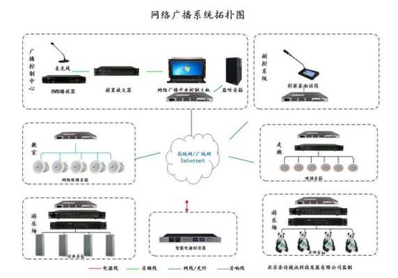 ip网络广播系统怎么连接终端，ip广播怎么播放不了-第3张图片-安保之家