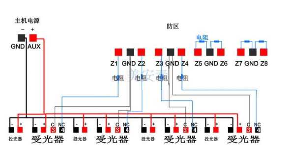 红外报警怎么旁路（防盗红外线对射器无遮挡会报警原因）-第1张图片-安保之家