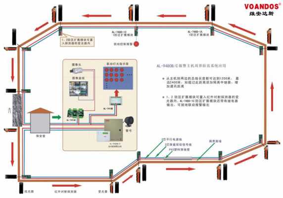 红外报警怎么旁路（防盗红外线对射器无遮挡会报警原因）-第2张图片-安保之家