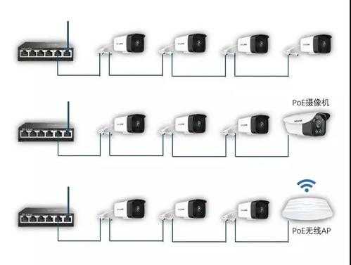 13个网络摄像头需要做怎么样的组网，监控怎么布置合理安装-第3张图片-安保之家