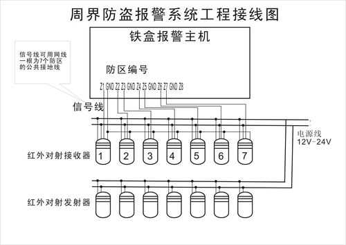 安防设备有哪些，警号接线图-第1张图片-安保之家