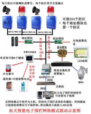 怎么编防区地址（摄像头防区设置怎么用）-第3张图片-安保之家