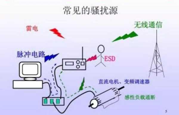 线管中的感应电如何消除，电磁干扰怎么解除-第3张图片-安保之家