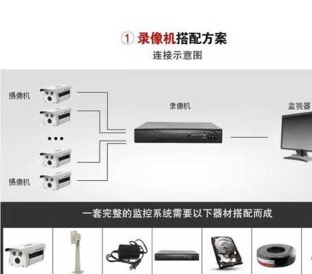 监控联网怎么存储（监控联网怎么存储视频）-第1张图片-安保之家